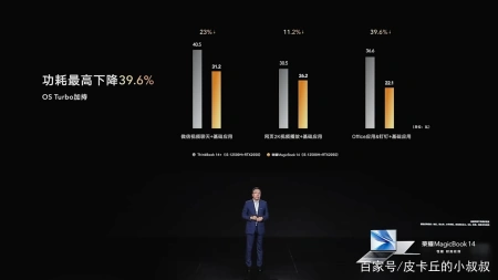一篇读懂(荣耀MagicBook 14 2019)荣耀MagicBook 14 2021新款,性能 时刻在线!2022全新荣耀MagicBook 14发布, 一篇读懂(荣耀MagicBook 14 2019)荣耀MagicBook 14 2021新款,性能 时刻在线!2022全新荣耀MagicBook 14发布,